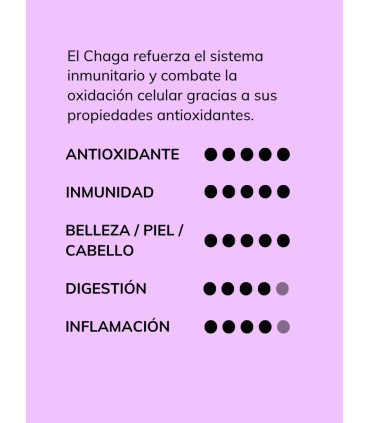 Polvos de Chaga
